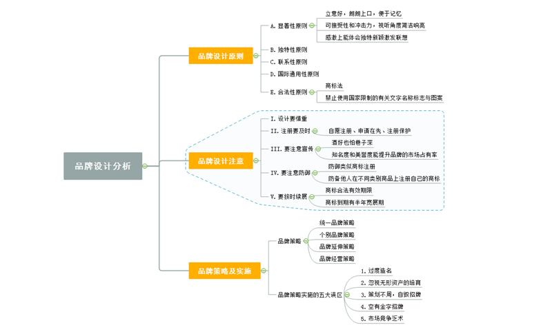 品牌视觉形象设计引领企业新风向