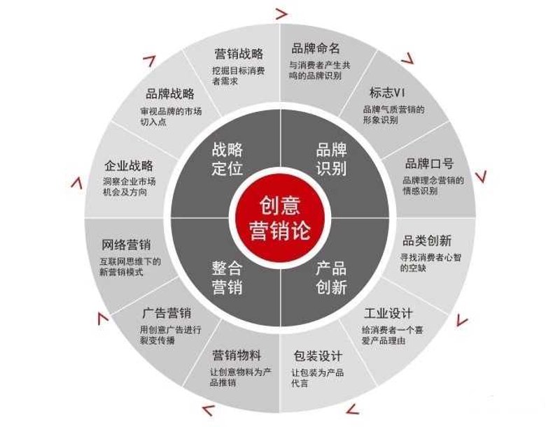 企业VI设计的创新风向标