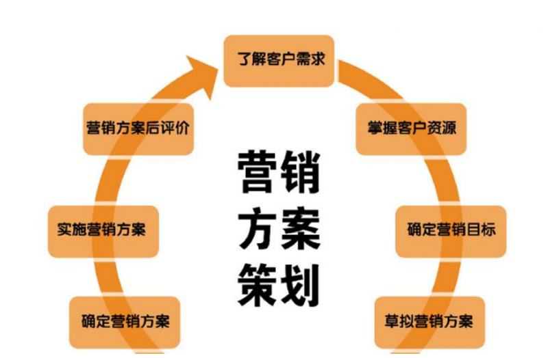品牌全案设计，塑造你的企业形象