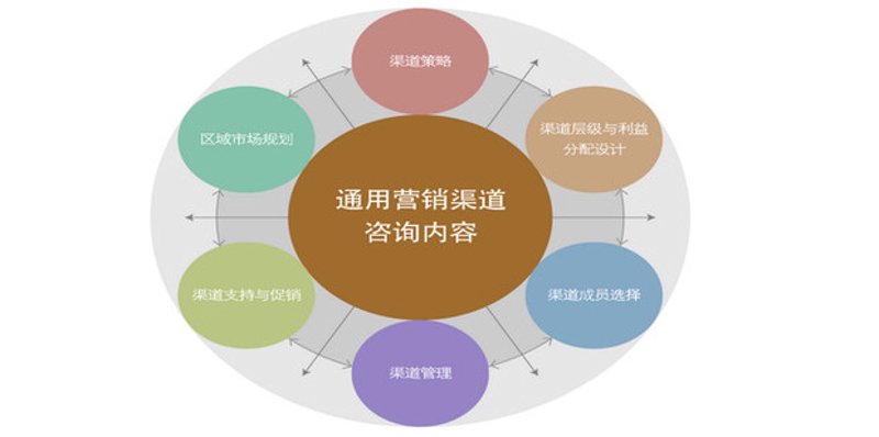 嘉兴品牌策划市场的蓬勃发展