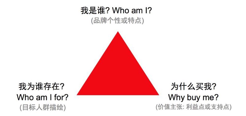 品牌营销策划:构建企业形象的新蓝图